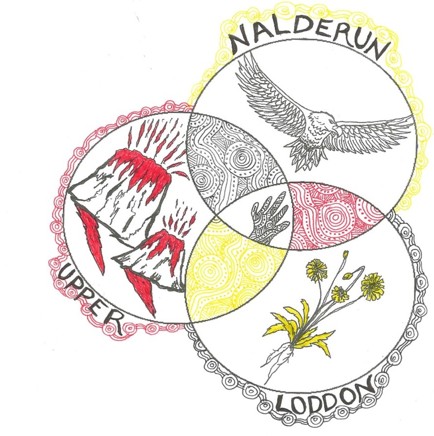 Profile of NALDERUN EDUCATION ABORIGINAL CORPORATION